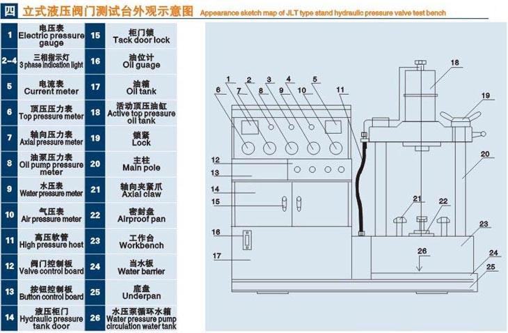 立式濟南閥門液壓測試臺技術參數