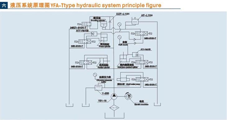 立式濟南閥門液壓測試臺技術參數