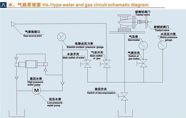 立式濟南閥門液壓測試臺技術參數