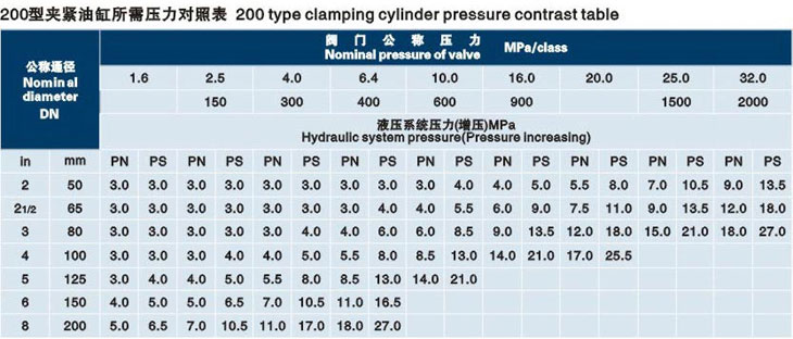 立式濟南閥門液壓測試臺技術參數